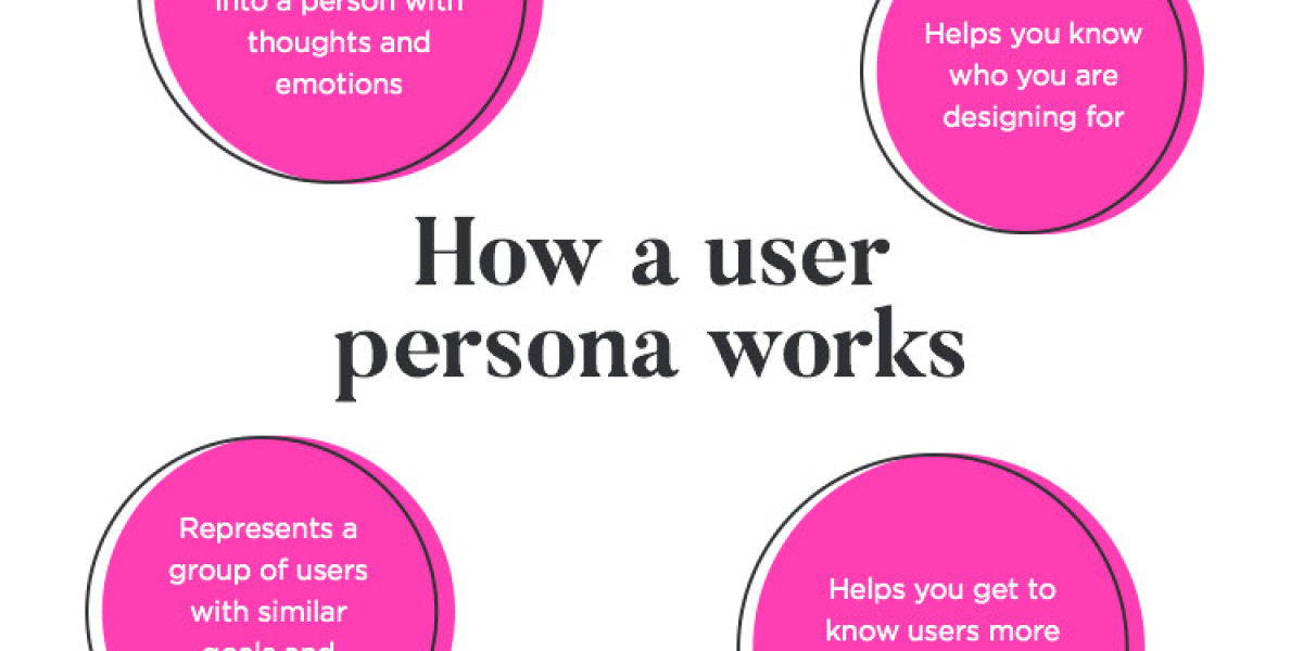 Creating user personas