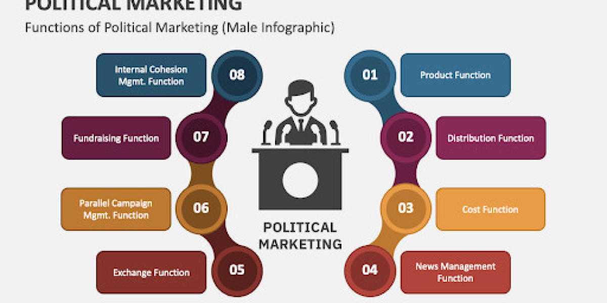 Role of Blockchain in Political Transparency