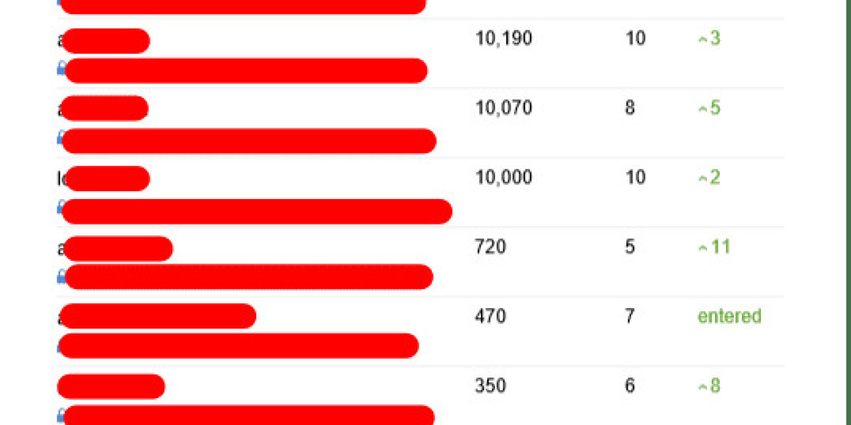 5 Must-Know Seo Consulting Company Practices You Need To Know For 2024