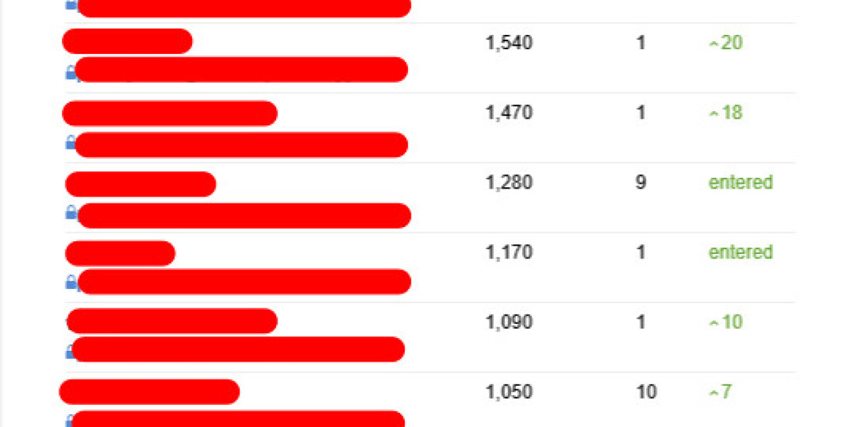 The Reason Why Seo Consultancy Has Become The Obsession Of Everyone In 2024