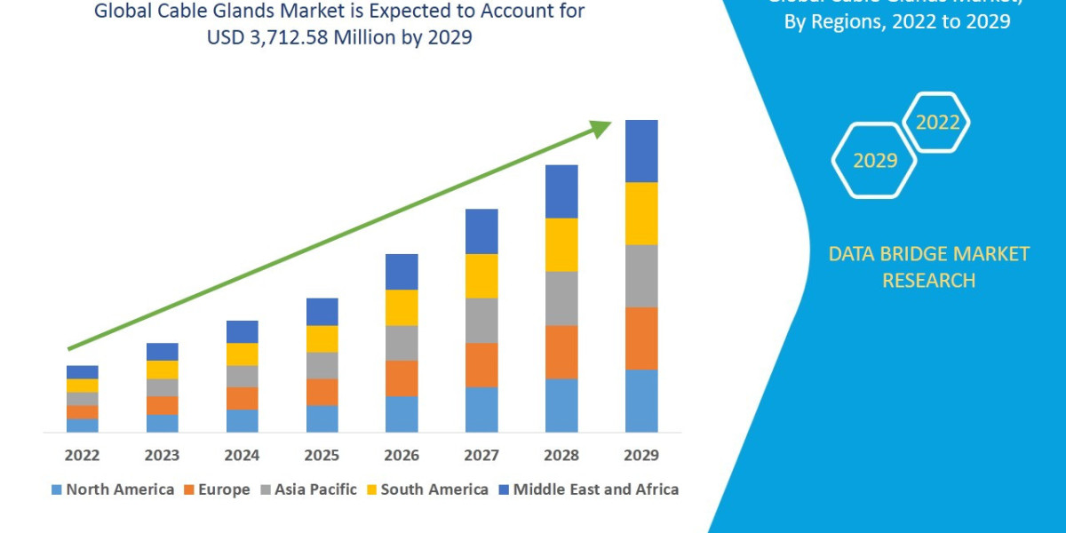 Industrial Automation and Infrastructure Projects Fuel Cable Glands Market