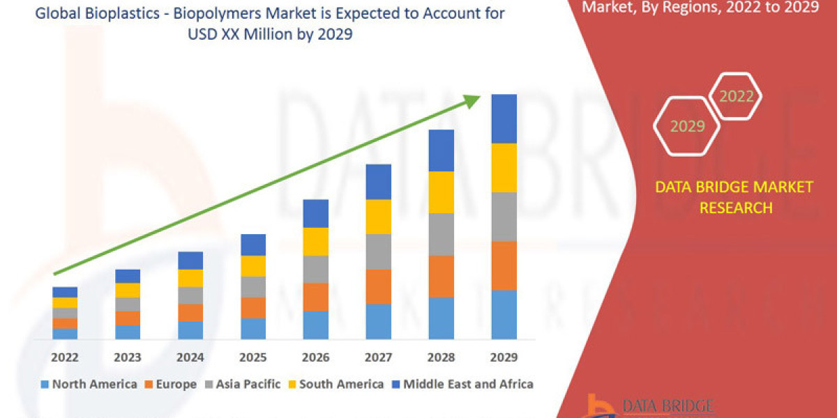 Sustainable Packaging Demands Push Bioplastics and Biopolymers Market Forward
