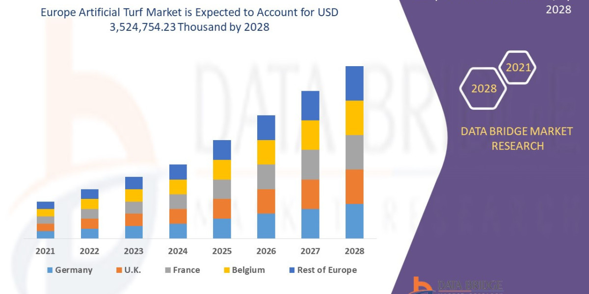 Europe Artificial Turf  Market Size, Share, Demand, Key Drivers, Development Trends and Competitive Outlook